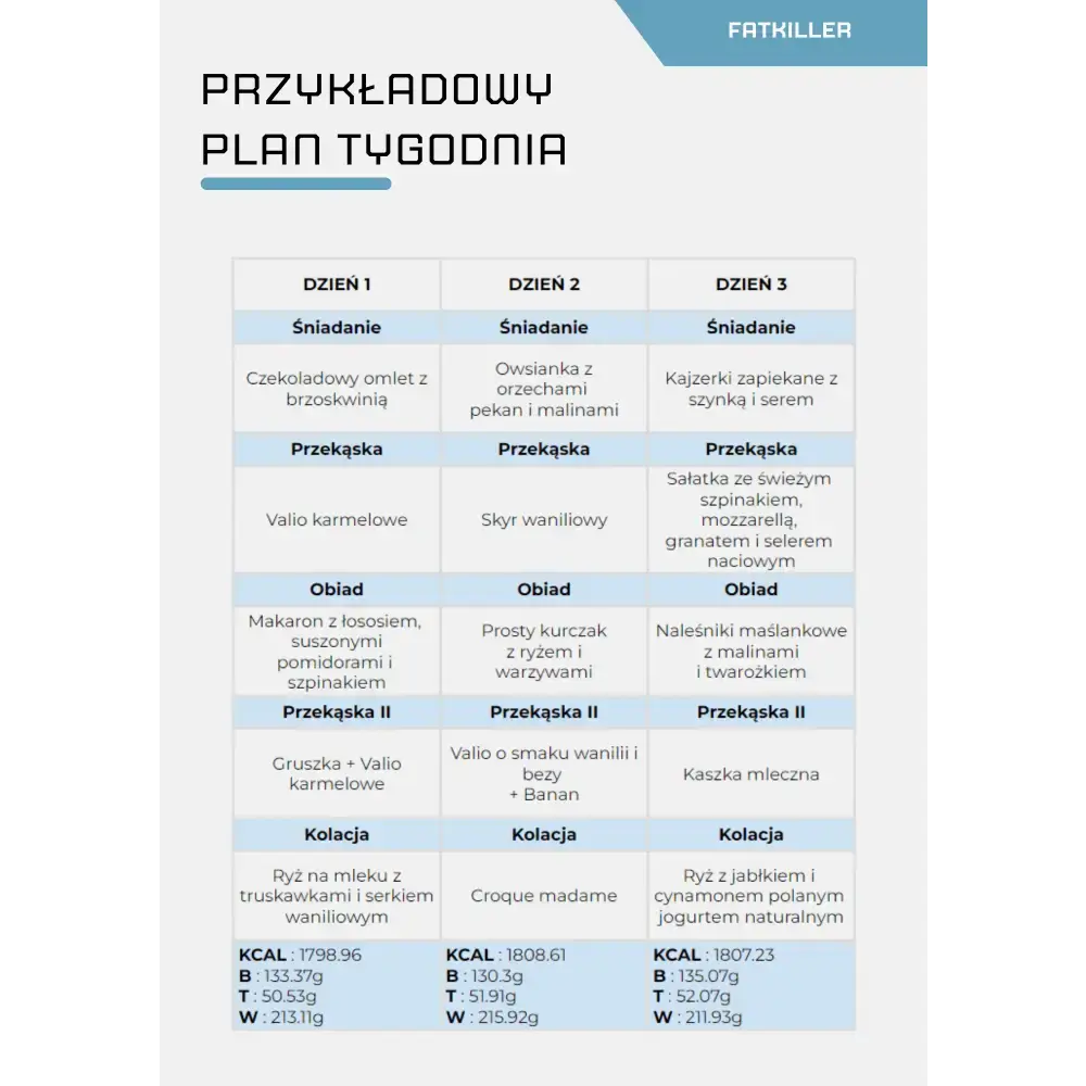 Jadłospis sport+ (dieta na masę i redukcję) - FATKILLER