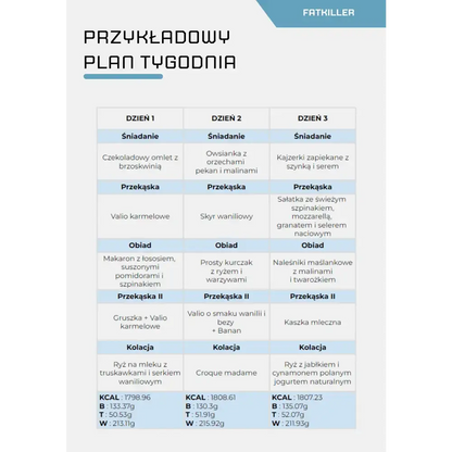 Jadłospis sport+ (dieta na masę i redukcję) - FATKILLER